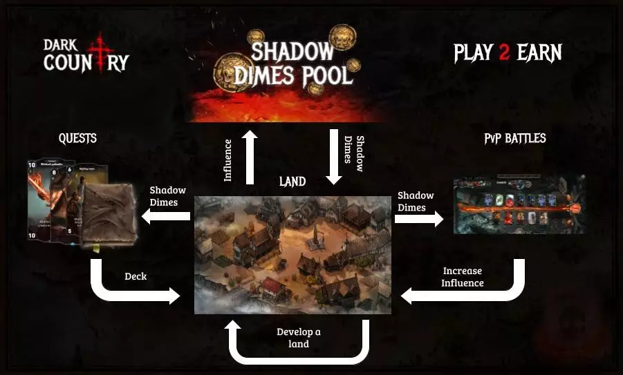 Shadow Dimes Pool