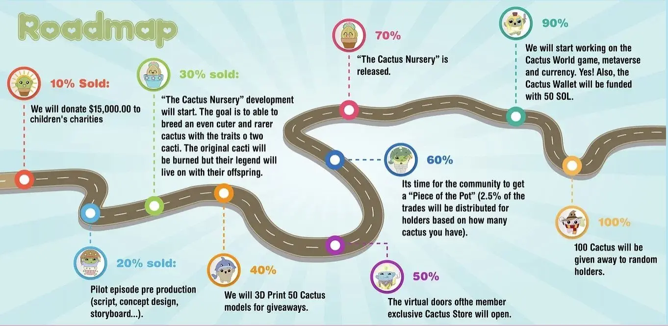screenshot of the CW roadmap