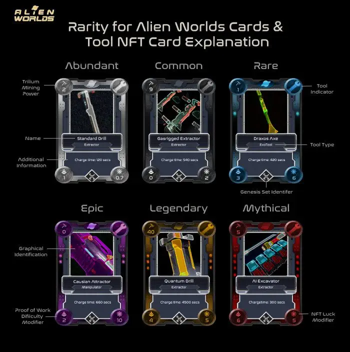 Alien Worlds Rarity Levels