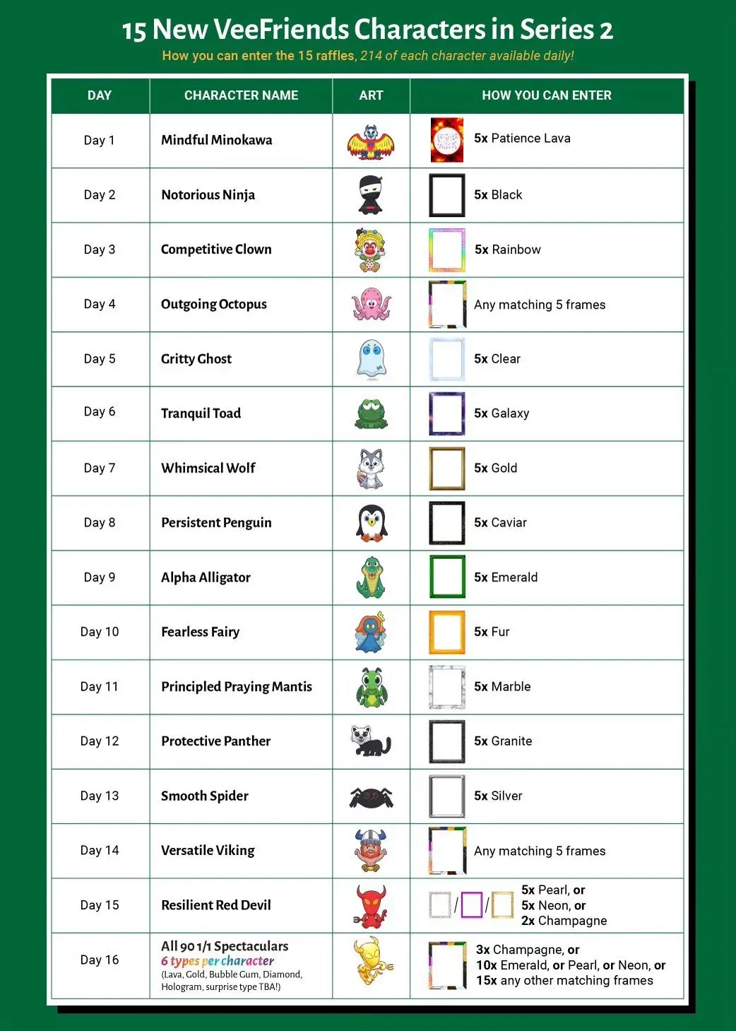 New NFT characters in VeeFriends