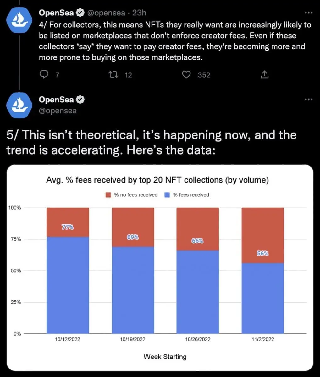 OpenSea's tweet showing market analysis